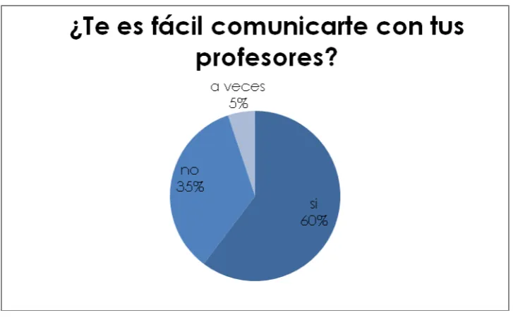 Cuadro 10: encuesta estudiantes  