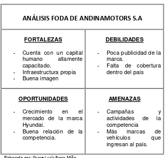 tabla resumido:  