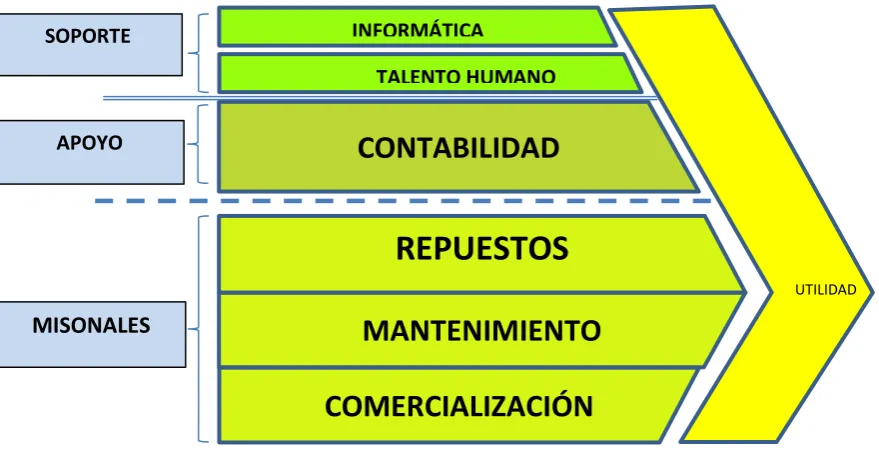 Figura N° 2 