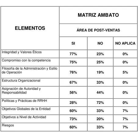 Tabla N° 12 