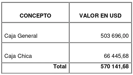 Tabla N° 13 