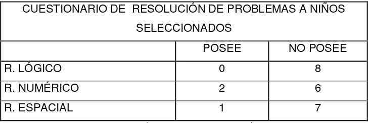 Tabla No  16.- Niños(as) seleccionados fase de diagnóstico: resolución de problemas 