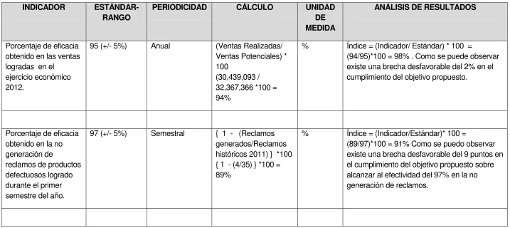 TABLERO DE INDICADORES 