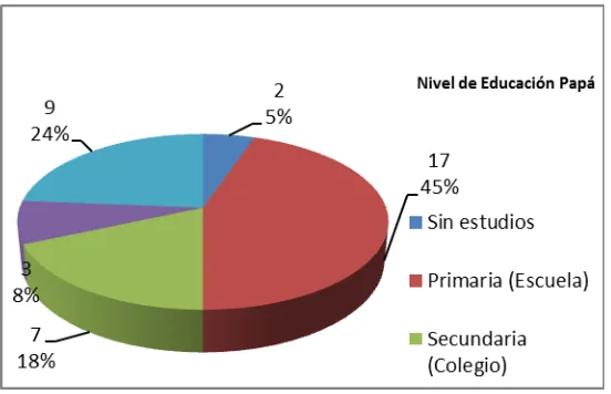 Tabla # 8. Distribución de los estudiantes según el nivel educativo de los padres de  las “José Parrales Ortiz (Matutina) “Recinto El Porvenir” Cantón Naranjito