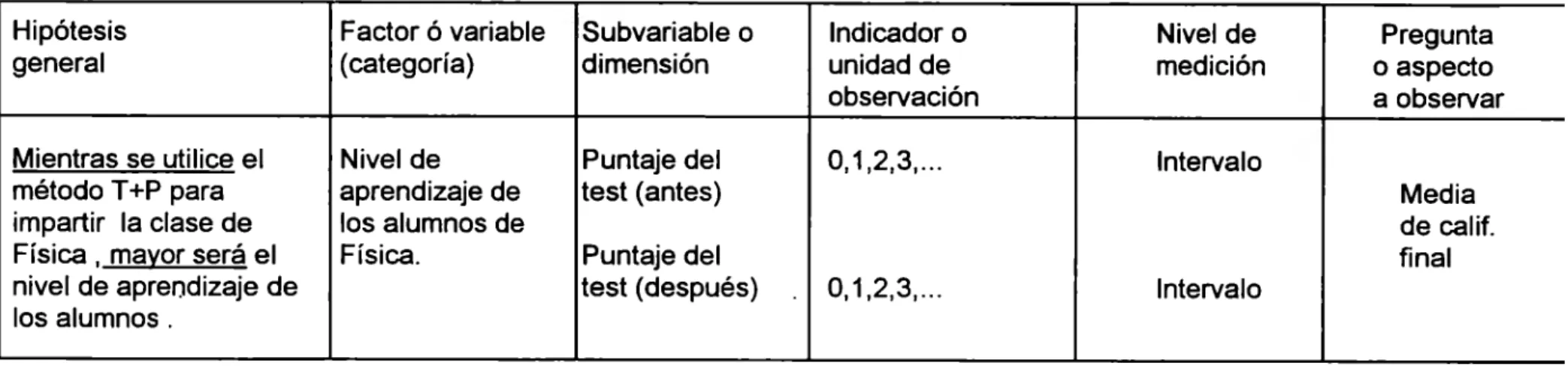 Tabla no.  3 