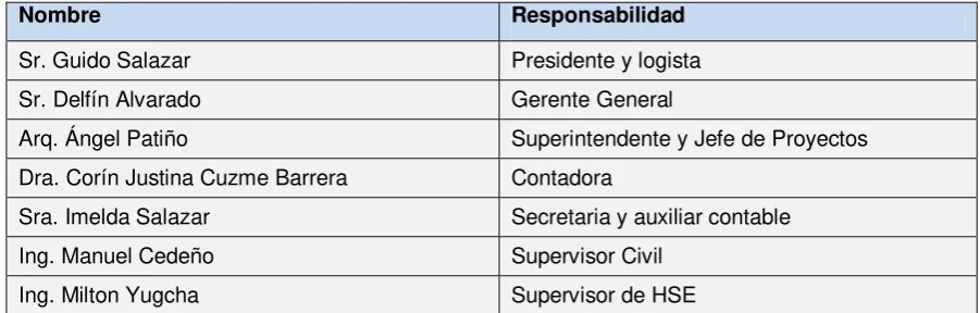 Tabla No.5  Personal administrativo  