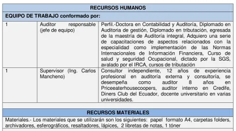 Tabla No. 7.-  Recursos a utilizar 