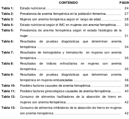 Tabla 1: Estado nutricional……………………………………………………………... 