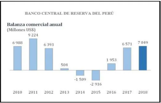 Figura 8.Cuadro de Exportaciones e Importaciones del 2008 - 2017. 