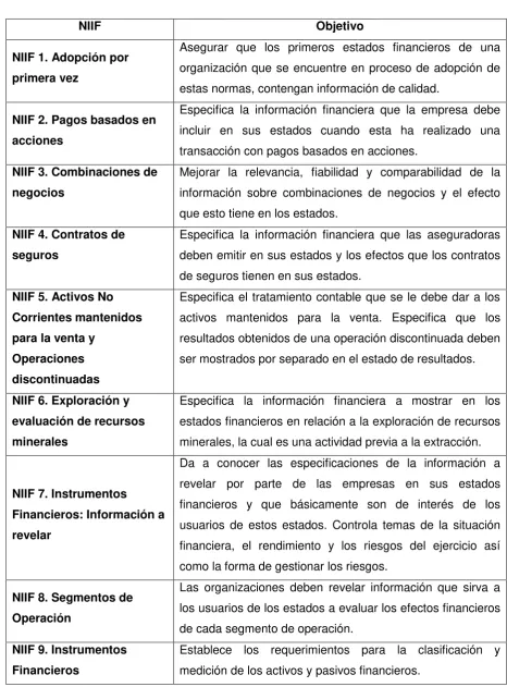 Tabla 2. Resumen de NIFF 