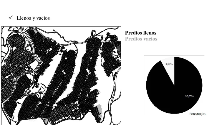 Figura 8: llenos y vacíos (2019). Fuente: Elaboración equipo de estudiantes de análisis barrio Los Pinos  Licencia Creative Commons