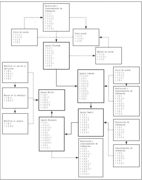 Figura 80: Diagrama de roles - aplicación  