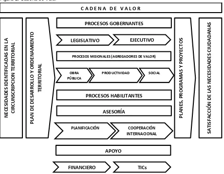 Figura 2: Cadena de Valor  