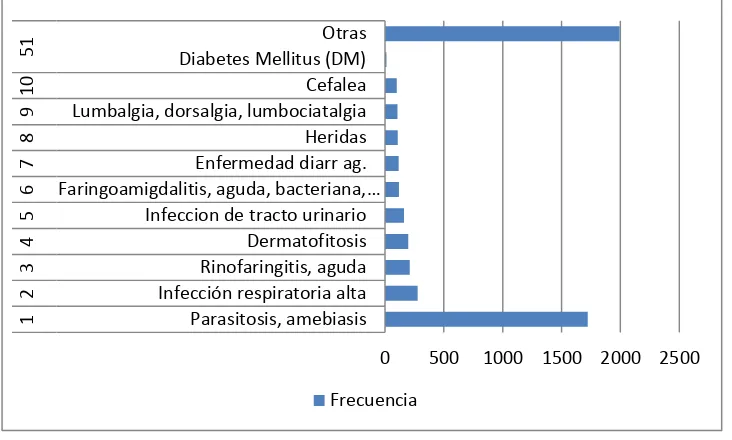 Tabla No.  8 