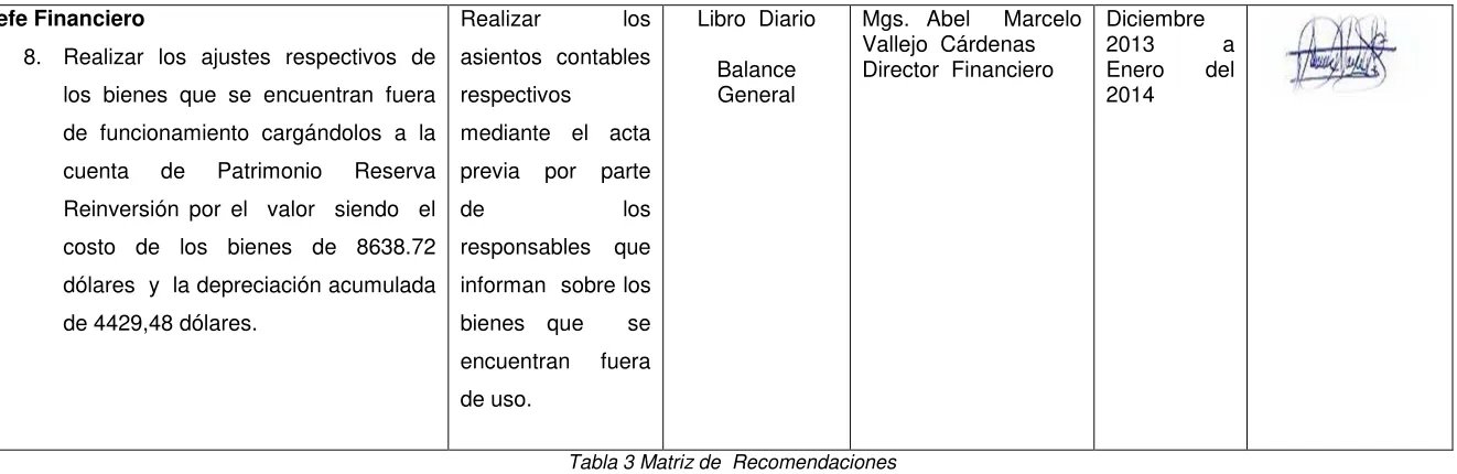 Tabla 3 Matriz de  Recomendaciones 