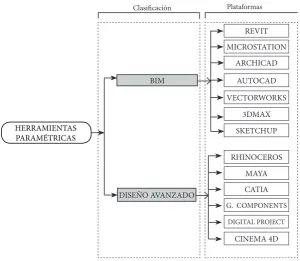 Figura 1-06. Breve clasificación de los programas paramétricos.Fuente: Valdiviezo , 2014.