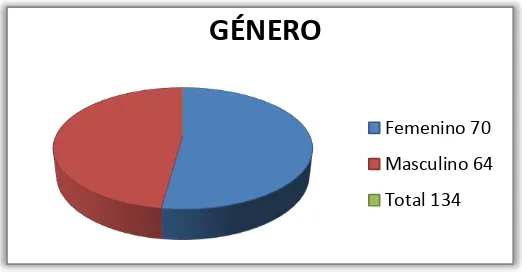 Tabla 4. Realización de actividad física. 