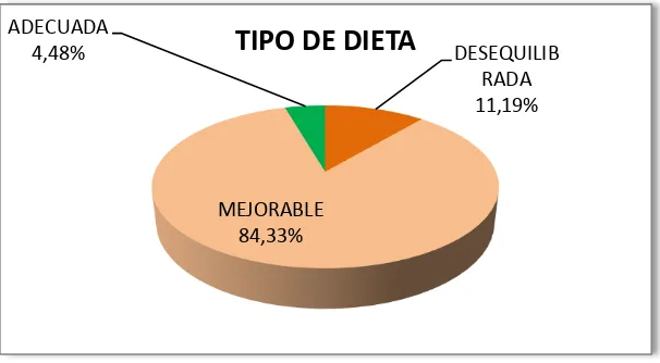 Tabla 6. Diagnóstico de enfermedades crónicas. 