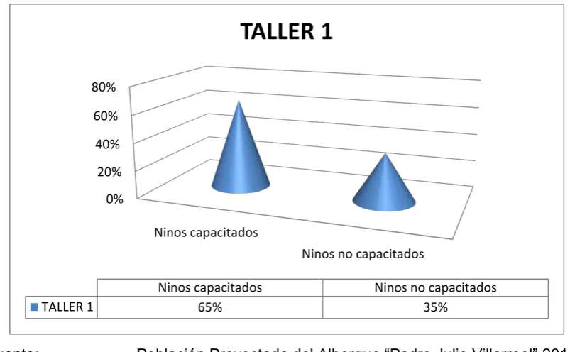 Pre- Tabla 8 escolares 70 100 
