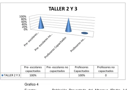TALLER Tabla 10 Nro. de niños que se 