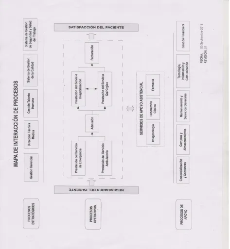 Figura N° 2 