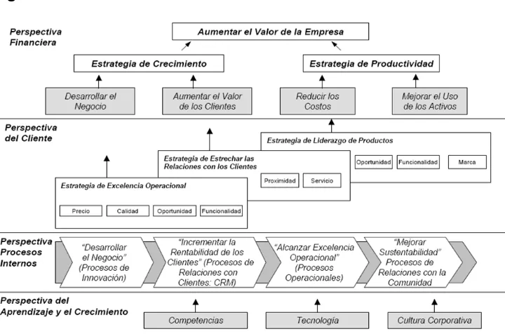 Figura N° 3  