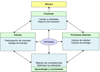 Figura N° 8 