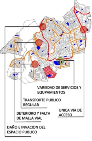Figura 3 – Estructura Funcional – UPZ Lucero 