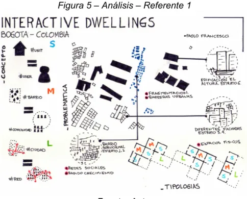 Figura 5 – Análisis – Referente 1 