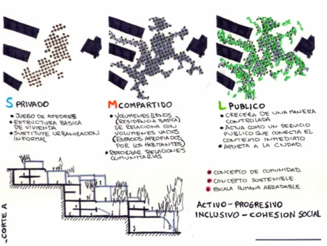 Figura 7 – Análisis – Referente 2 