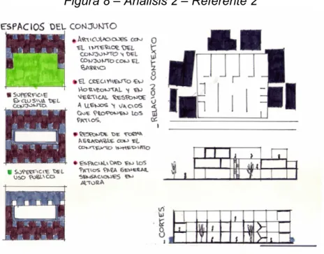 Figura 8 – Análisis 2 – Referente 2 