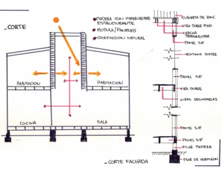 Figura 10 – Análisis 2 – Referente 3 