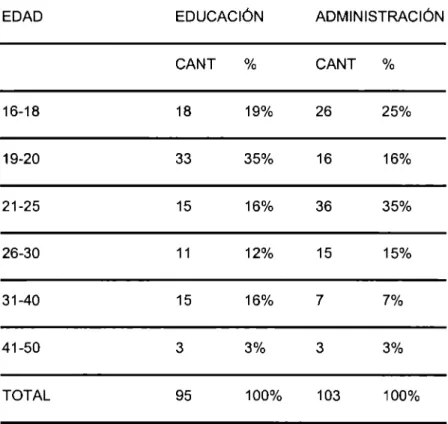 Tabla  Nº  1 Variable condiciones naturales:  edad 