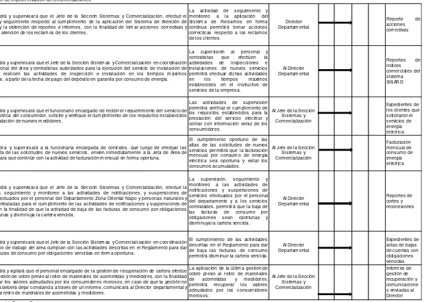 Tabla 7: Plan de implementación de recomendaciones