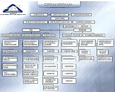 Figura 3 Organigrama estructural de la EEASA Fuente: Empresa Eléctrica Ambato Regional Centro Norte S.A