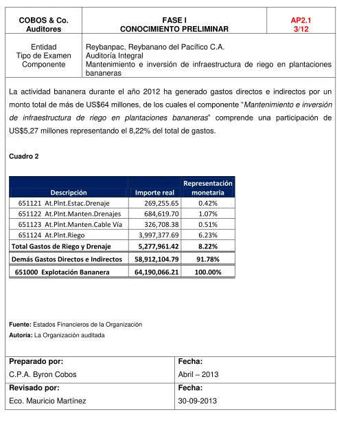 Cuadro 2 