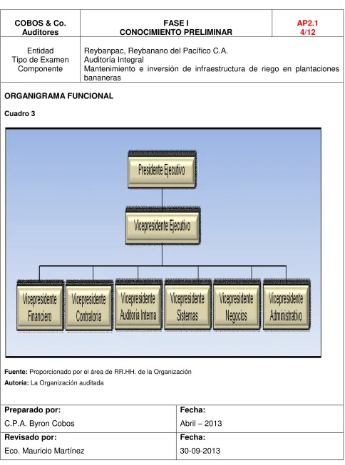 Cuadro 3  