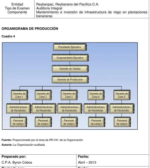 Cuadro 4  