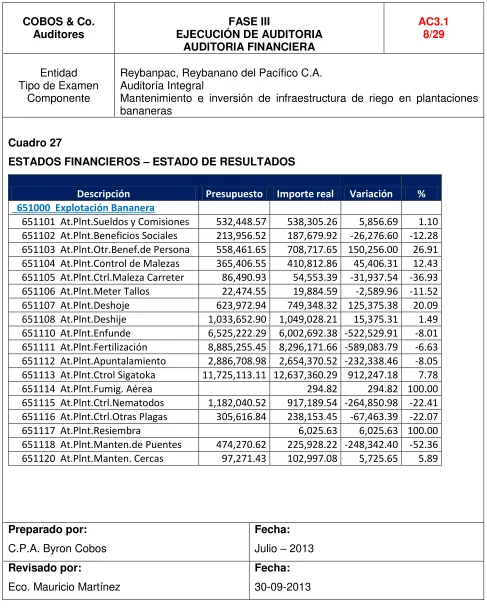 Cuadro 27 ESTADOS FINANCIEROS – ESTADO DE RESULTADOS 