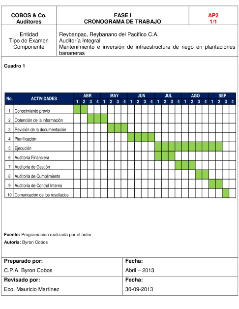 Cuadro 1   