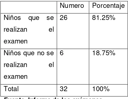 Tabla Nº 9 