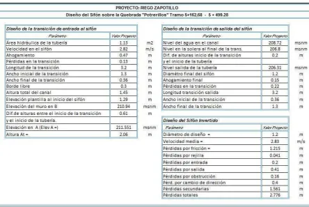Tabla 4. 4: Dimensiones del sifón sobre la quebrada "Potrerillos", proyecto de riego Zapotillo.