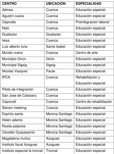 Tabla Nº 1 