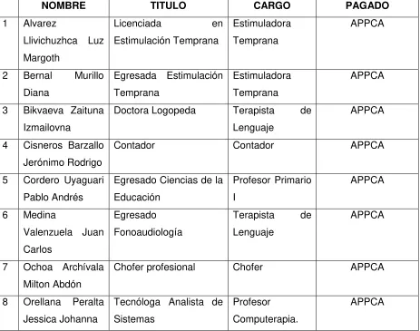 Tabla Nº 2 