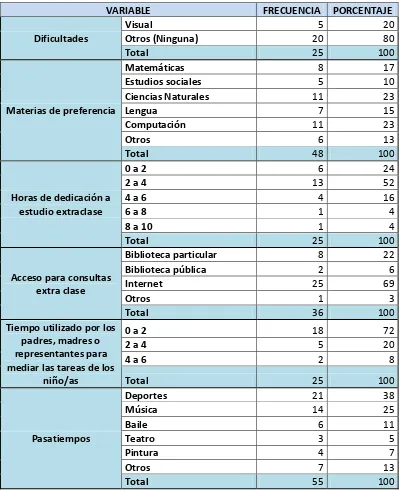 Tabla 3. Información de los niños de sexto año de básica 