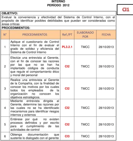 Tabla 5:  Programa de Auditoría de Control Interno  
