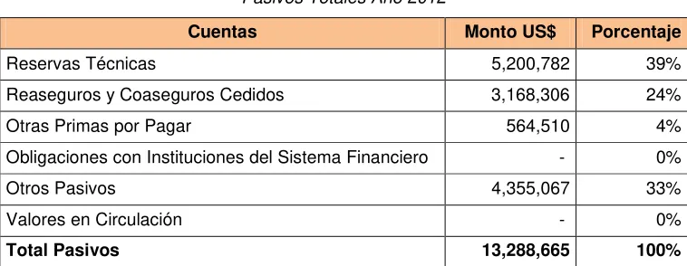 Tabla No. 3 