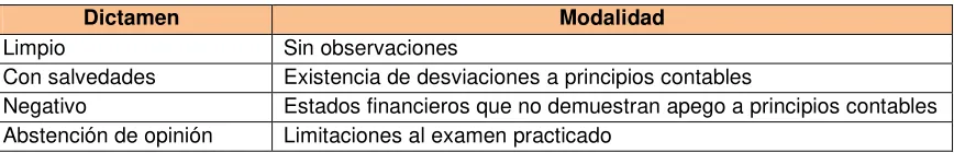 Tabla No. 7  