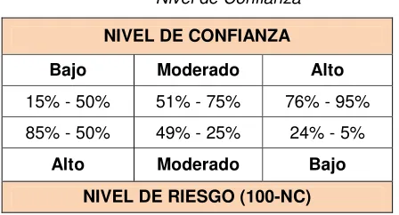 Tabla No. 9 