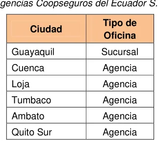 Tabla No. 10 